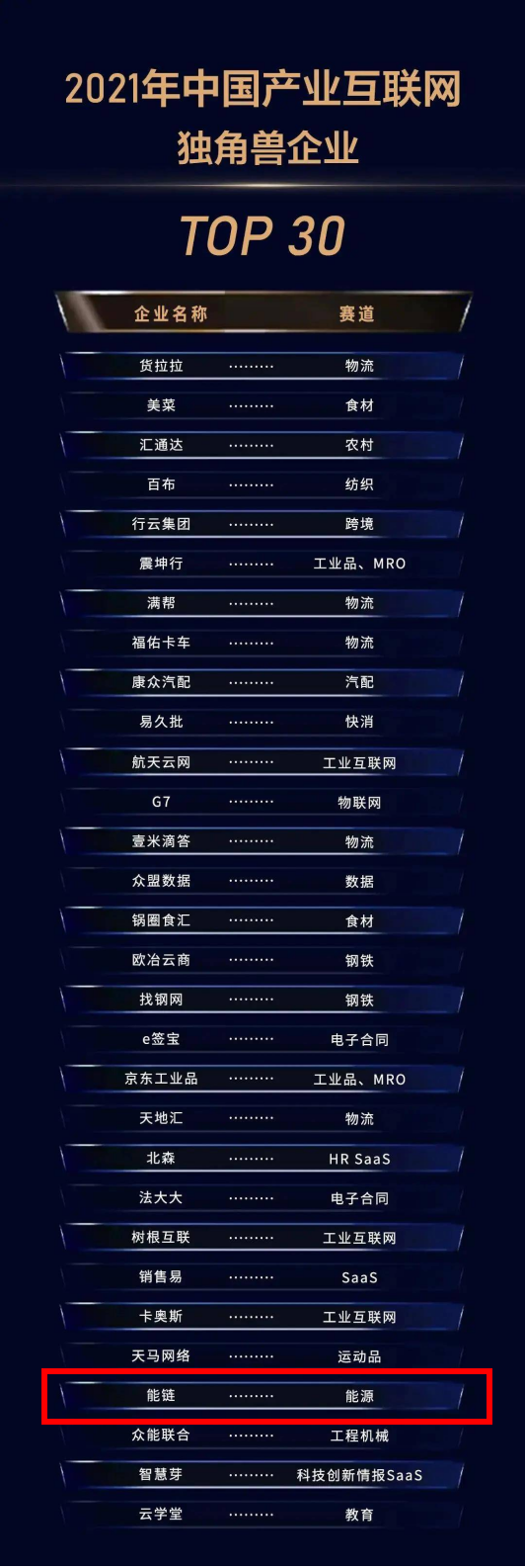 工业互联网独角兽top3.png